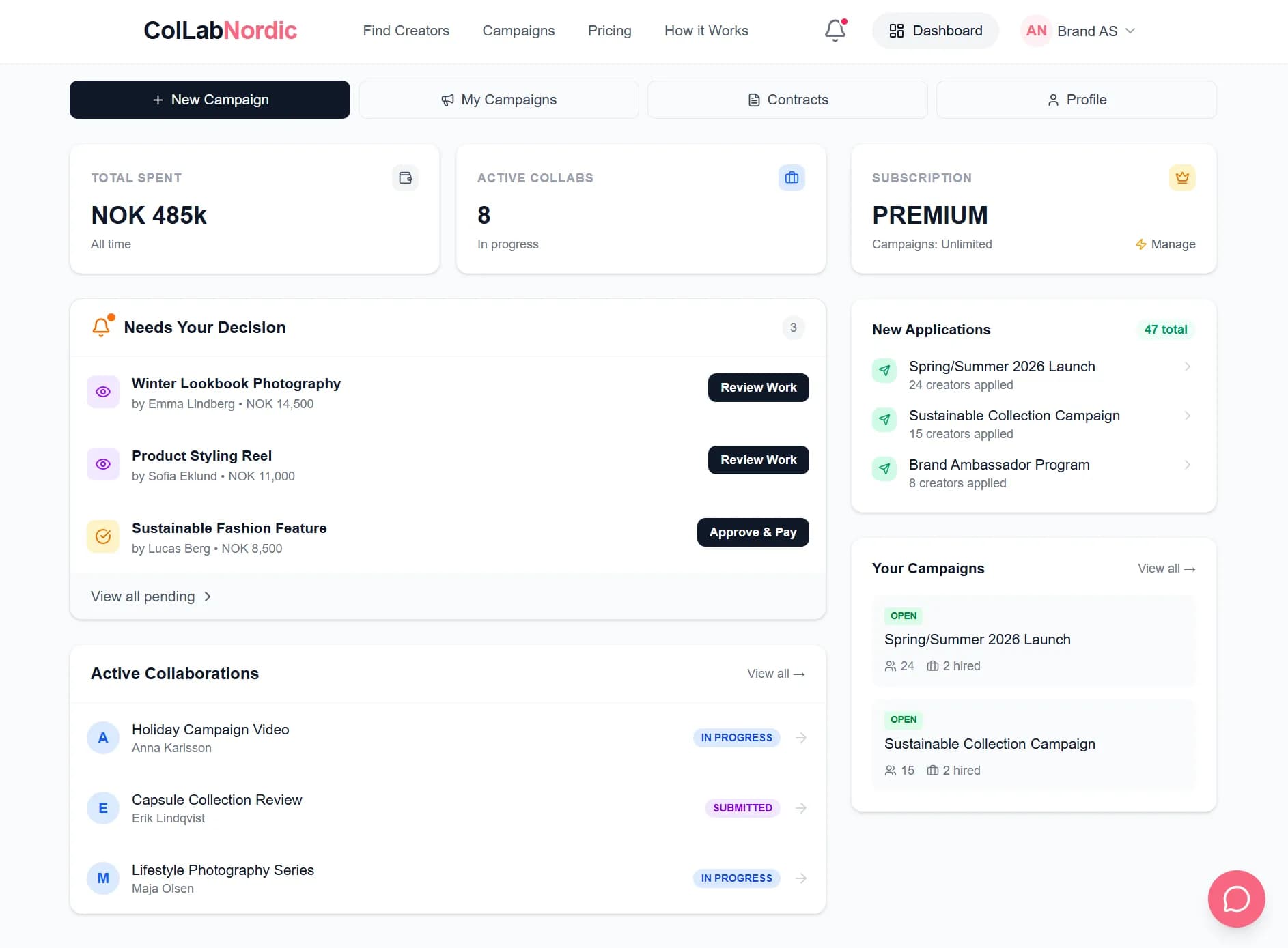 Brand Dashboard Desktop View